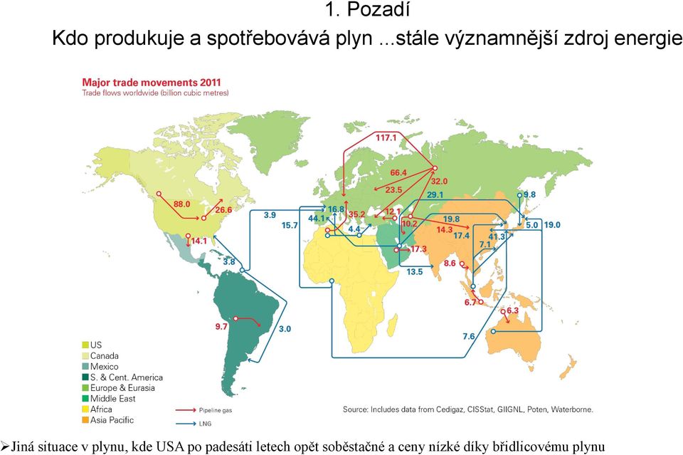 situace v plynu, kde USA po padesáti letech