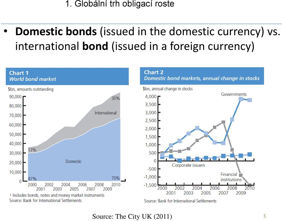 vs. international bond (issued in a