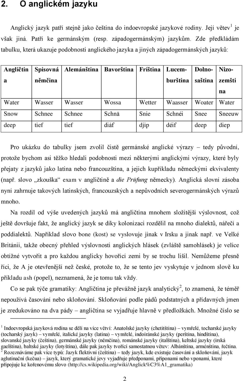 Nizozemšti na Water Wasser Wasser Wossa Wetter Waasser Woater Water Snow Schnee Schnee Schnä Snie Schnéi Snee Sneeuw deep tief tief diàf djip déif deep diep Pro ukázku do tabulky jsem zvolil čistě