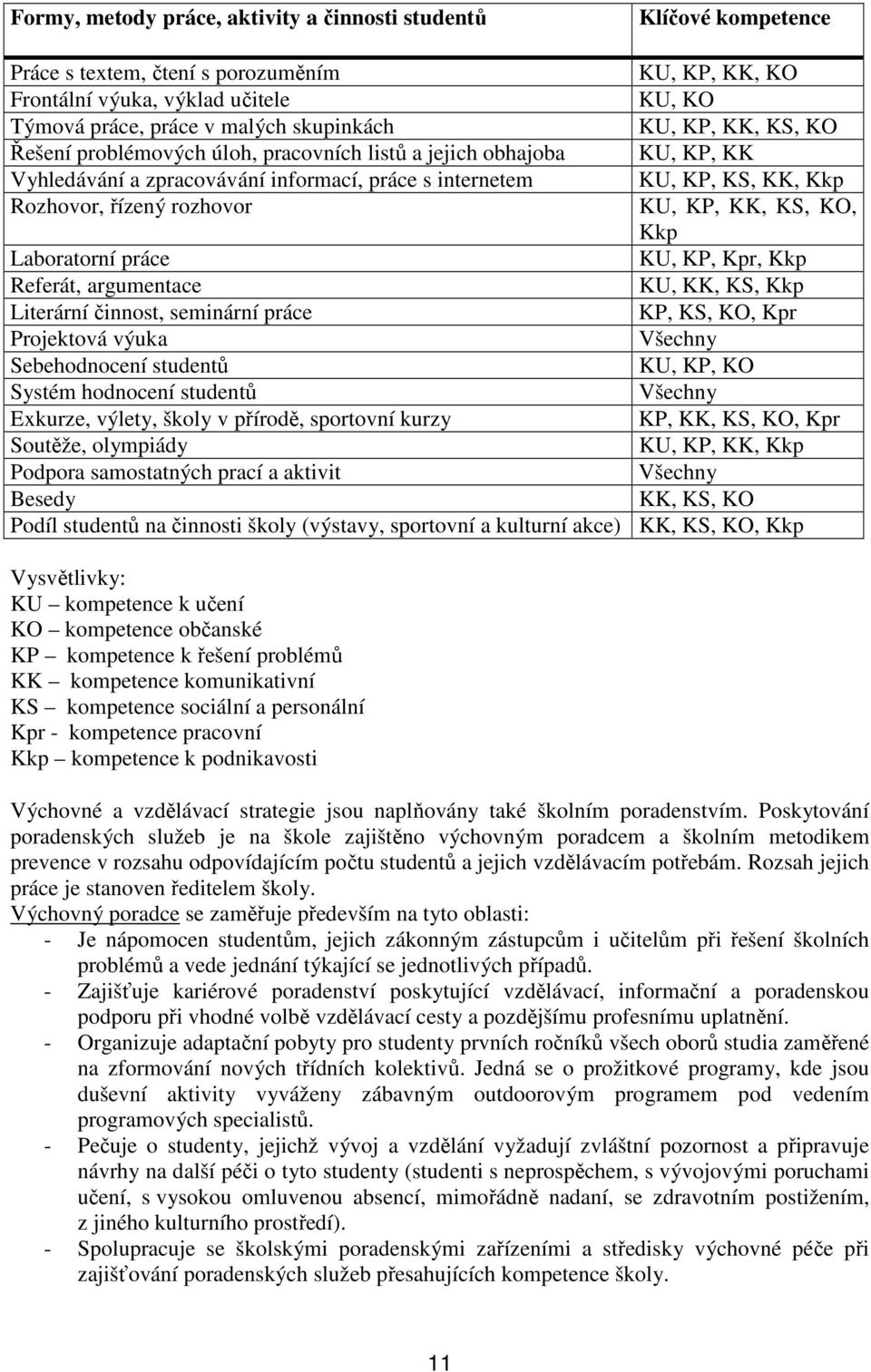 KP, KK, KS, KO, Kkp Laboratorní práce KU, KP, Kpr, Kkp Referát, argumentace KU, KK, KS, Kkp Literární činnost, seminární práce KP, KS, KO, Kpr Projektová výuka Všechny Sebehodnocení studentů KU, KP,