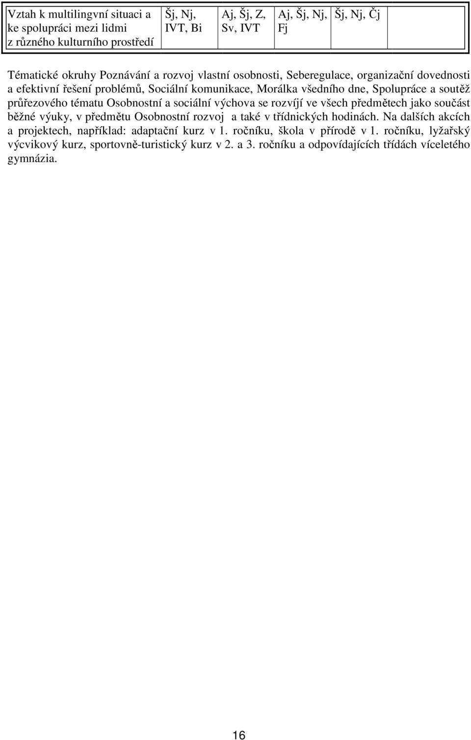 průřezového tématu se rozvíjí ve všech předmětech jako součást běžné výuky, v předmětu Osobnostní rozvoj a také v třídnických hodinách.