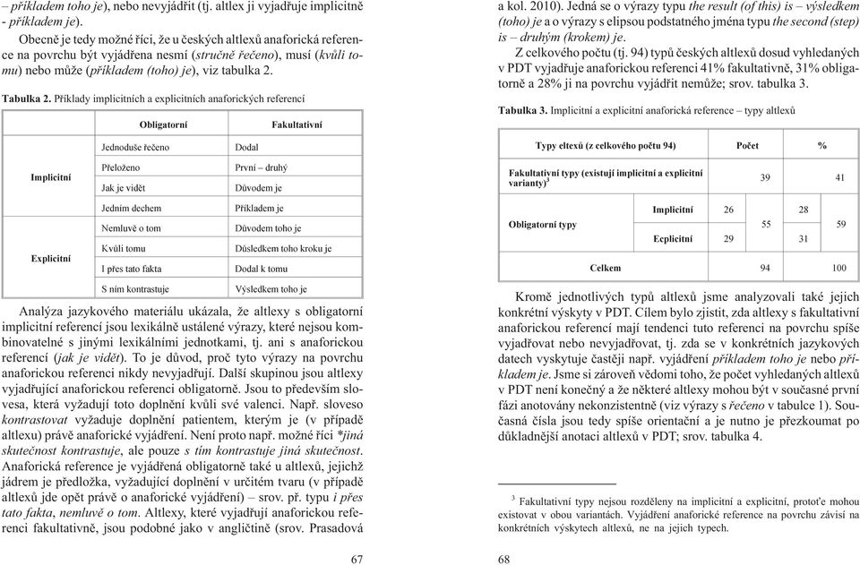 Pøíklady implicitních a explicitních anaforických referencí Implicitní Explicitní Obligatorní Jednoduše øeèeno Pøeloûeno Jak je vidìt Jedním dechem Nemluvì o tom Kvùli tomu Ipøestatofakta S ním