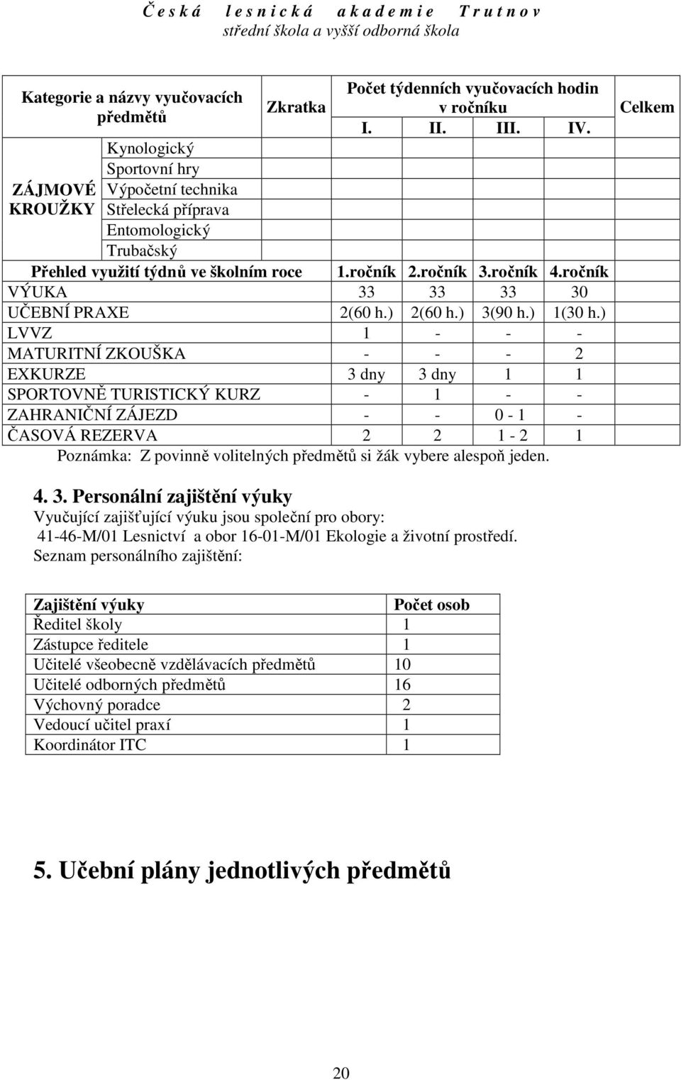 ) LVVZ 1 - - - MATURITNÍ ZKOUŠKA - - - 2 EXKURZE 3 dny 3 dny 1 1 SPORTOVNĚ TURISTICKÝ KURZ - 1 - - ZAHRANIČNÍ ZÁJEZD - - 0-1 - ČASOVÁ REZERVA 2 2 1-2 1 Poznámka: Z povinně volitelných předmětů si žák