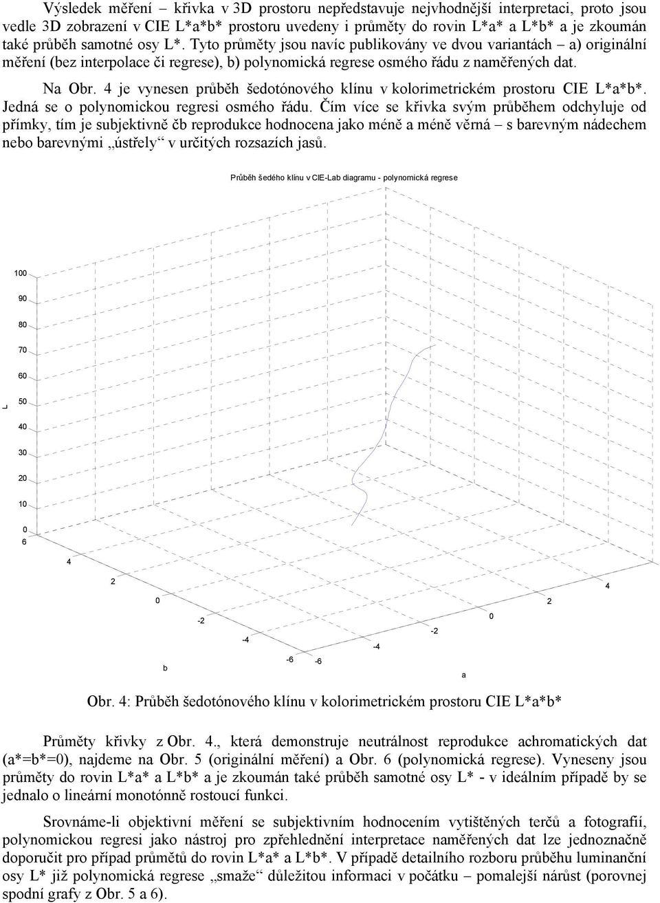 4 je vynesen průběh šedotónového klínu v kolorimetrickém prostoru CIE *a*b*. Jedná se o polynomickou regresi osmého řádu.