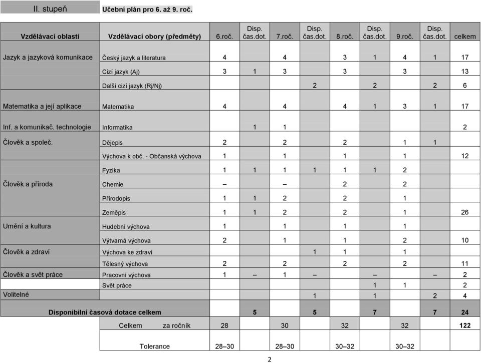 8.roč. Disp. čas.dot.
