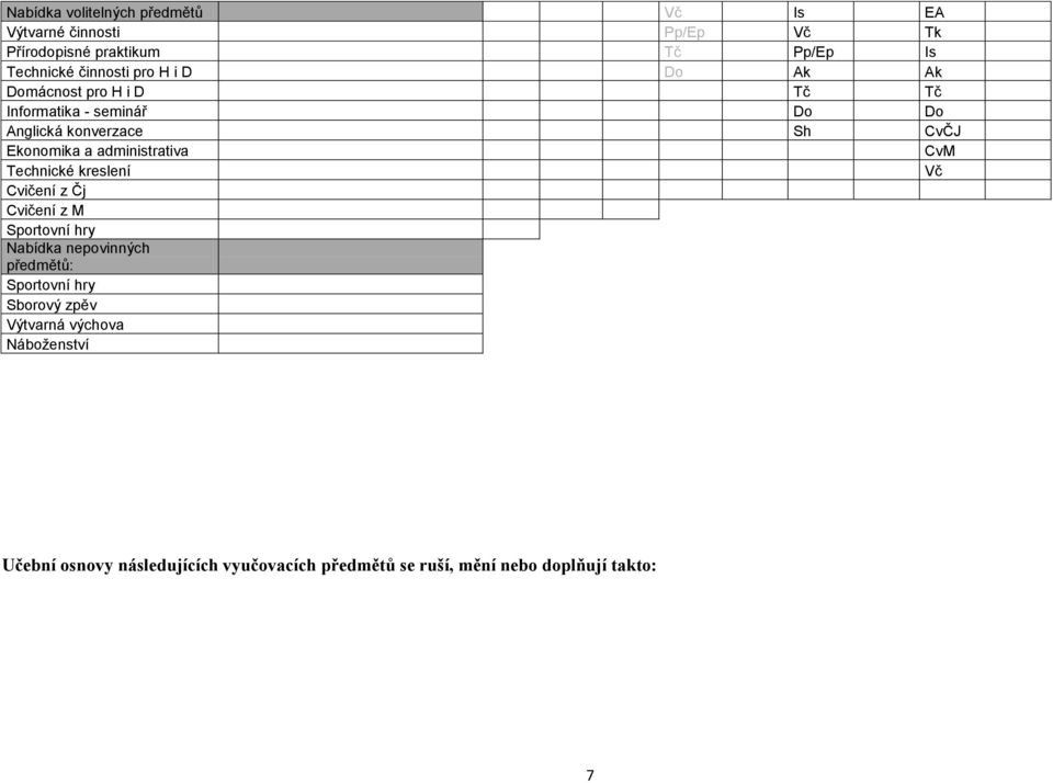 administrativa CvM Technické kreslení Vč Cvičení z Čj Cvičení z M Sportovní hry Nabídka nepovinných předmětů: Sportovní