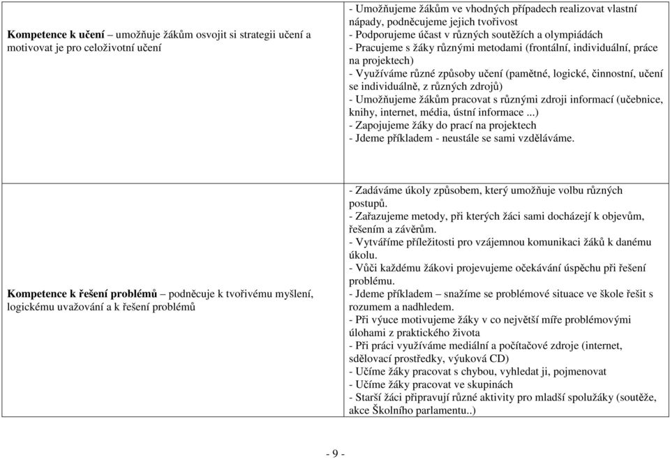 učení se individuálně, z různých zdrojů) - Umožňujeme žákům pracovat s různými zdroji informací (učebnice, knihy, internet, média, ústní informace.