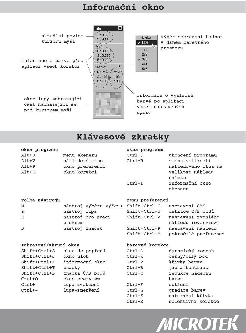 Alt+P okno preferencí náhledového okna na Alt+C okno korekcí velikost náhledu Ctrl+I informační okno skeneru volba nástrojů menu preferencí M nástroj výběru výřezu Shift+Ctrl+C nastavení CMS Z