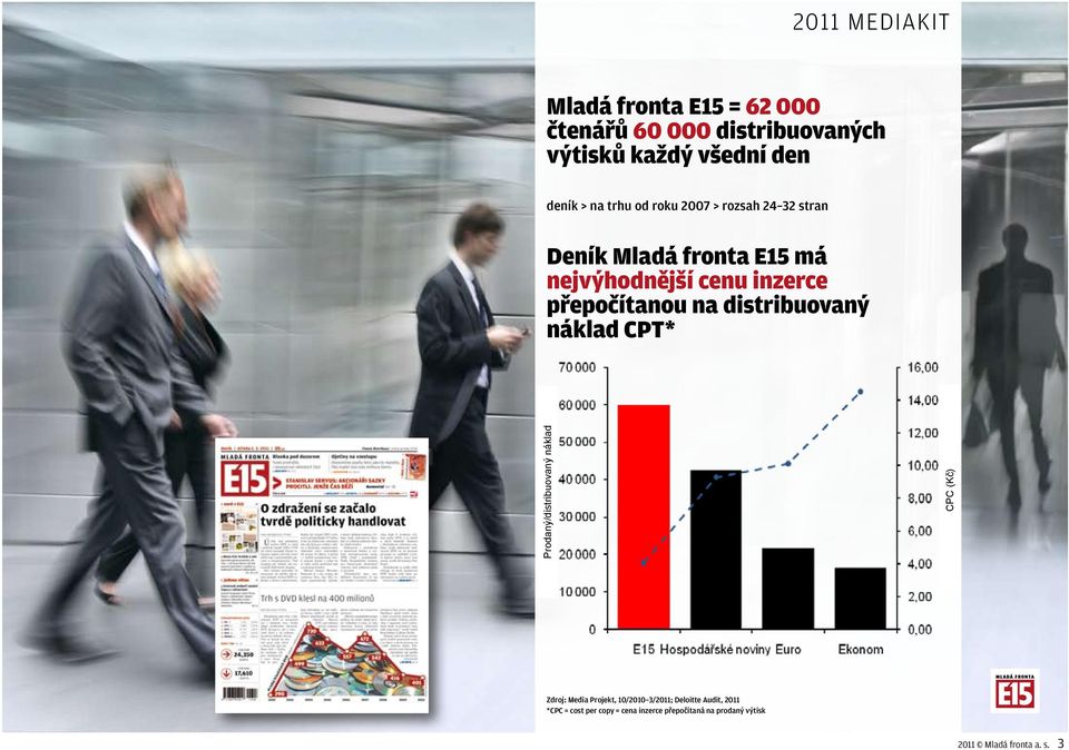 distribuovaný náklad CPT* Prodaný/distribuovaný náklad CPC (Kč) Zdroj: Media Projekt, 10/2010 3/2011;