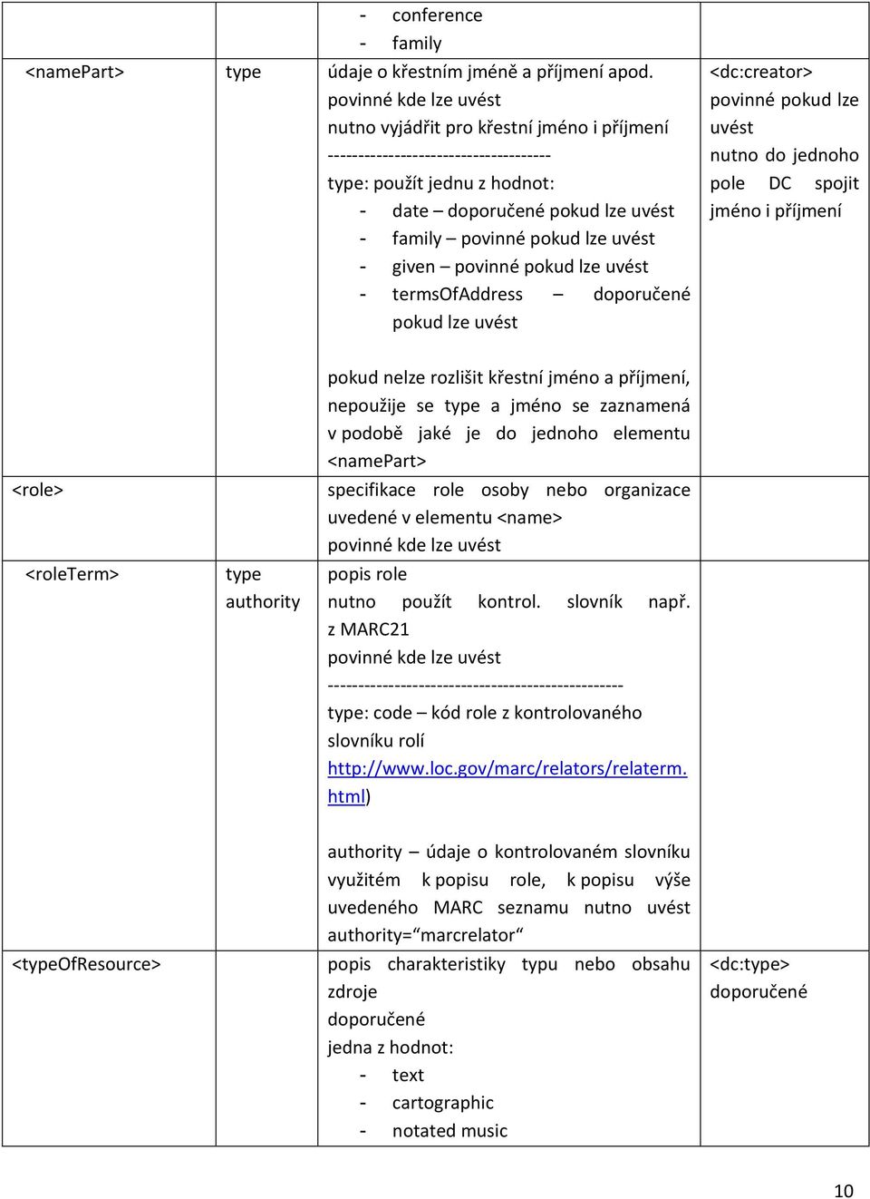 termsofaddress pokud lze uvést <dc:creator> pokud lze uvést nutno do jednoho pole DC spojit jméno i příjmení <role> <roleterm> type authority pokud nelze rozlišit křestní jméno a příjmení, nepoužije