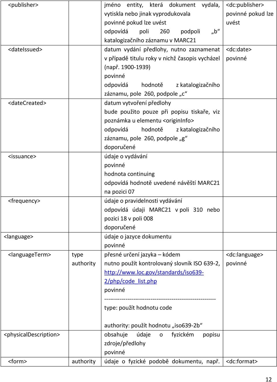 190939) odpovídá hodnotě z katalogizačního záznamu, pole 260, podpole c <datecreated> <issuance> <frequency> <language> <languageterm> type authority datum vytvoření předlohy bude použito pouze při