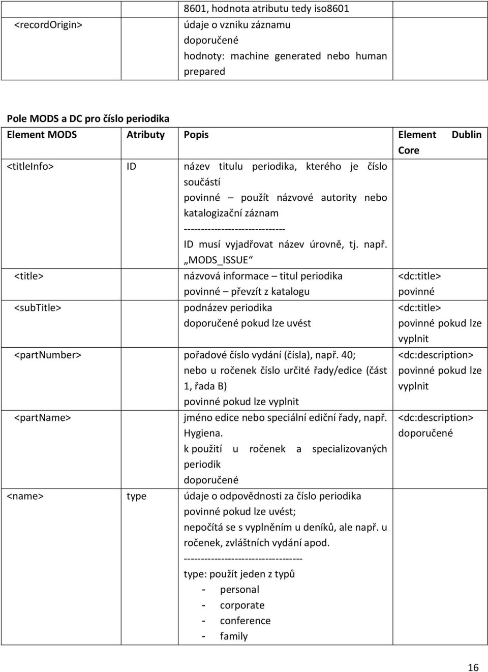 MODS_ISSUE <title> názvová informace titul periodika převzít z katalogu <subtitle> podnázev periodika pokud lze uvést <partnumber> pořadové číslo vydání (čísla), např.