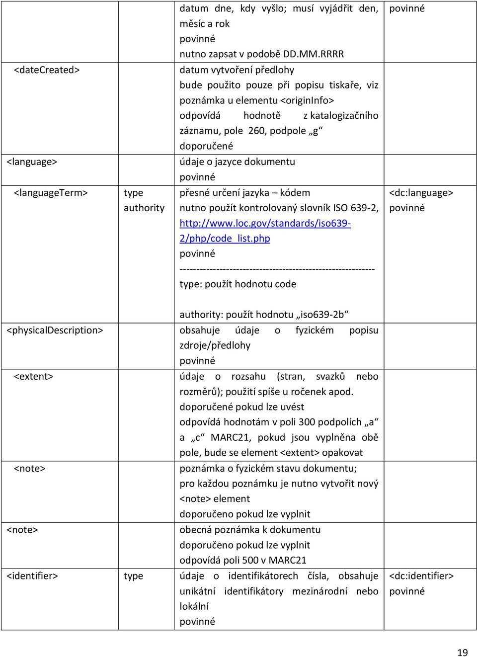 údaje o jazyce dokumentu <languageterm> type authority přesné určení jazyka kódem nutno použít kontrolovaný slovník ISO 639-2, http://www.loc.gov/standards/iso639-2/php/code_list.