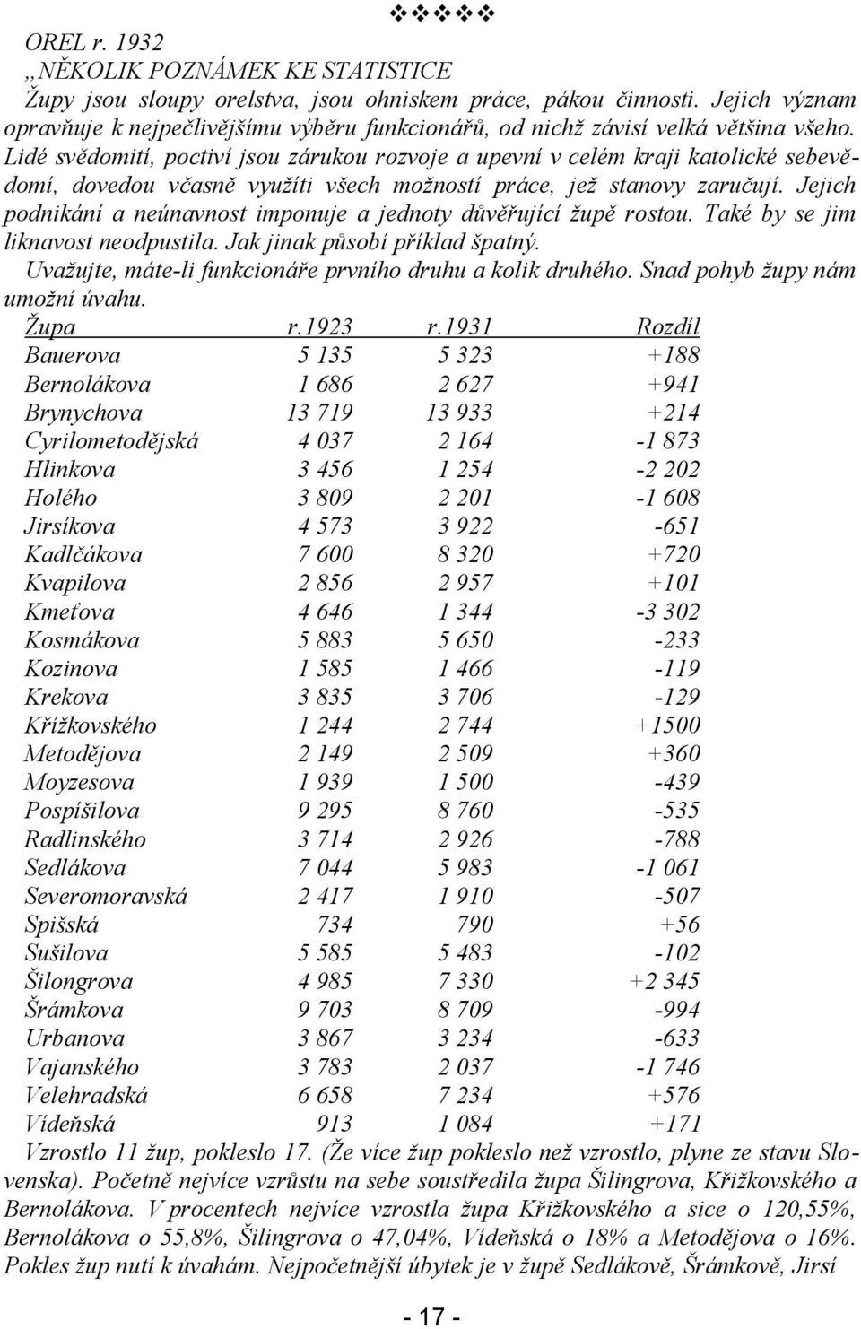 Lidé svědomití, poctiví jsou zárukou rozvoje a upevní v celém kraji katolické sebevědomí, dovedou včasně využíti všech možností práce, jež stanovy zaručují.