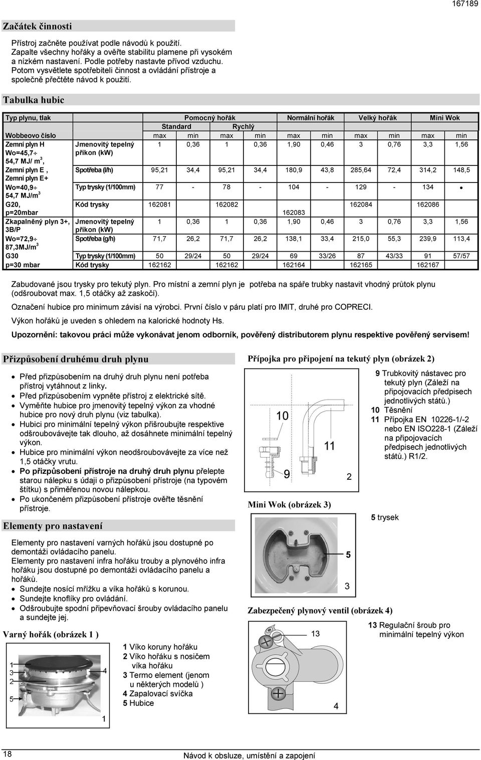 Tabulka hubic Typ plynu, tlak Pomocný hořák Normální hořák Velký hořák Mini Wok Standard Rychlý Wobbeovo číslo max min max min max min max min max min Zemní plyn H Jmenovitý tepelný 1 0,36 1 0,36