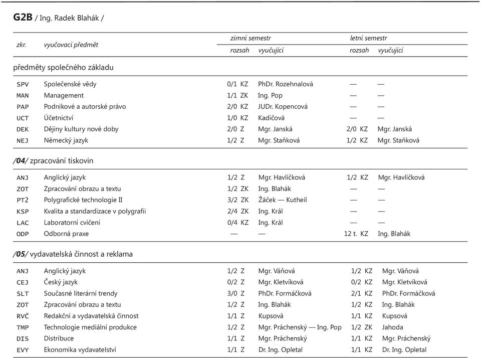 Janská NEJ Německý jazyk 1/2 Z Mgr. Staňková 1/2 KZ Mgr. Staňková /04/ zpracování tiskovin ANJ Anglický jazyk 1/2 Z Mgr. Havlíčková 1/2 KZ Mgr. Havlíčková ZOT Zpracování obrazu a textu 1/2 ZK Ing.