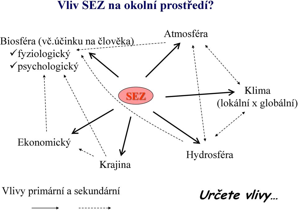 Atmosféra SEZ Klima (lokální x globální)