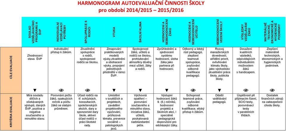 Individuální přístup k žákům. Zkvalitnění spolupráce s rodiči, spokojenost rodičů se školou.