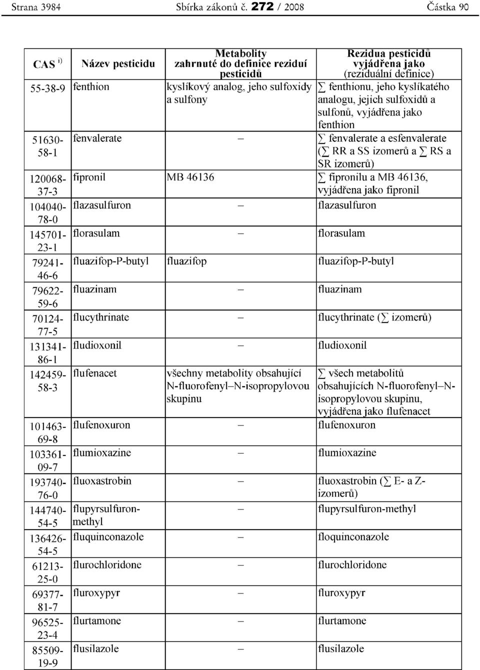 I fenthionu, jeho kyslikateho a sulfony analogu, jejich sulfoxidu a sulfonu, vyjadrena jako fenthion 51630- fenvalerate - 58-1 I fenvalerate a esfenvalerate (I RR a SS izomeru a I RS a 120068-