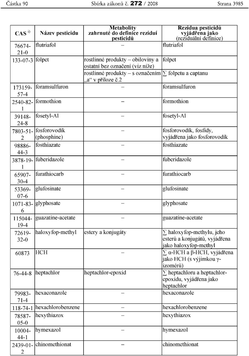 folpet rostlinne produkty - obiloviny a folpet ostatni bez oznaceni (viz nize) rostlinne produkty - s oznacenim L folpetu a captanu "a" v prilozc c.