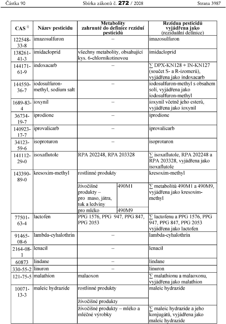 138261- imidacloprid vsechny metabolity, obsahujici imidacloprid 41-3 kys.