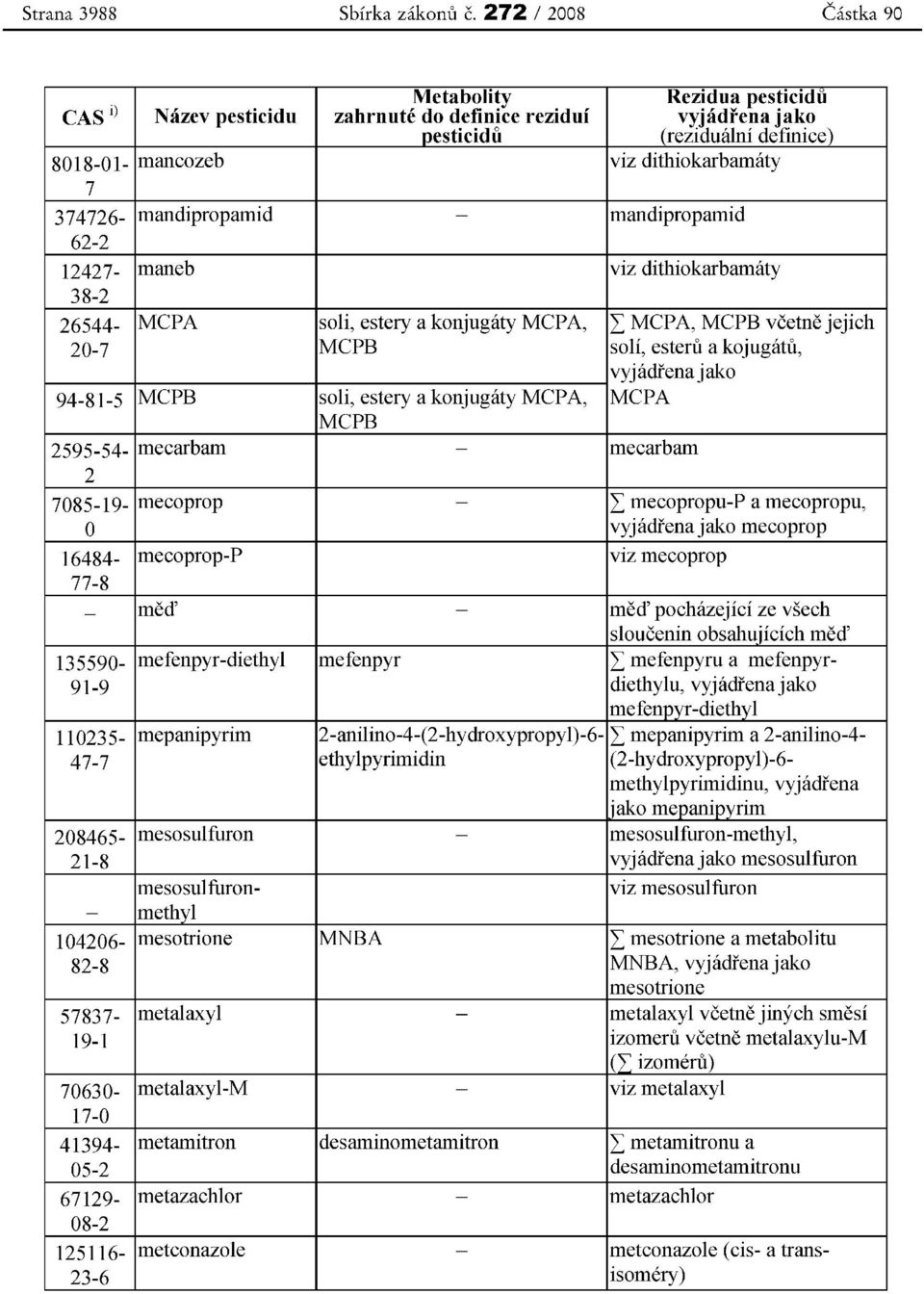 mandipropamid - mandipropamid 62-2 12427- maneb viz dithiokarbamaty 38-2 26544- MCPA soli, estery a konjugaty MCPA, L MCPA, MCPB vcetne jejich 20-7 MCPB soli, estern a kojugatu, vyjadrena jako