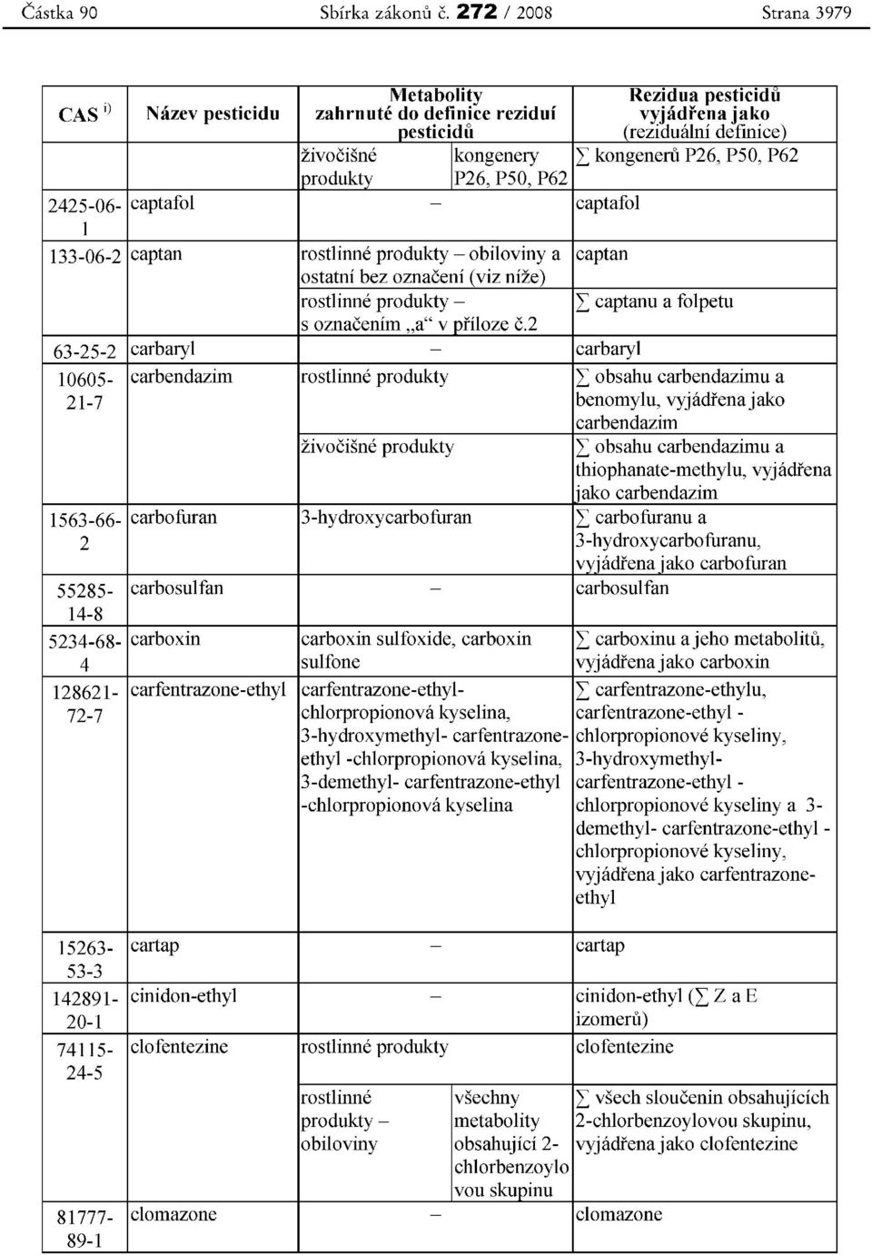 [produktv P26,P50,P62 2425-06- captafol - captafol 1 133-06-2 captan rostlinne produkty - obiloviny a captan ostatni bez oznaceni (viz nize) rostlinne produkty - L captanu a folpetu s oznacenim "a" v