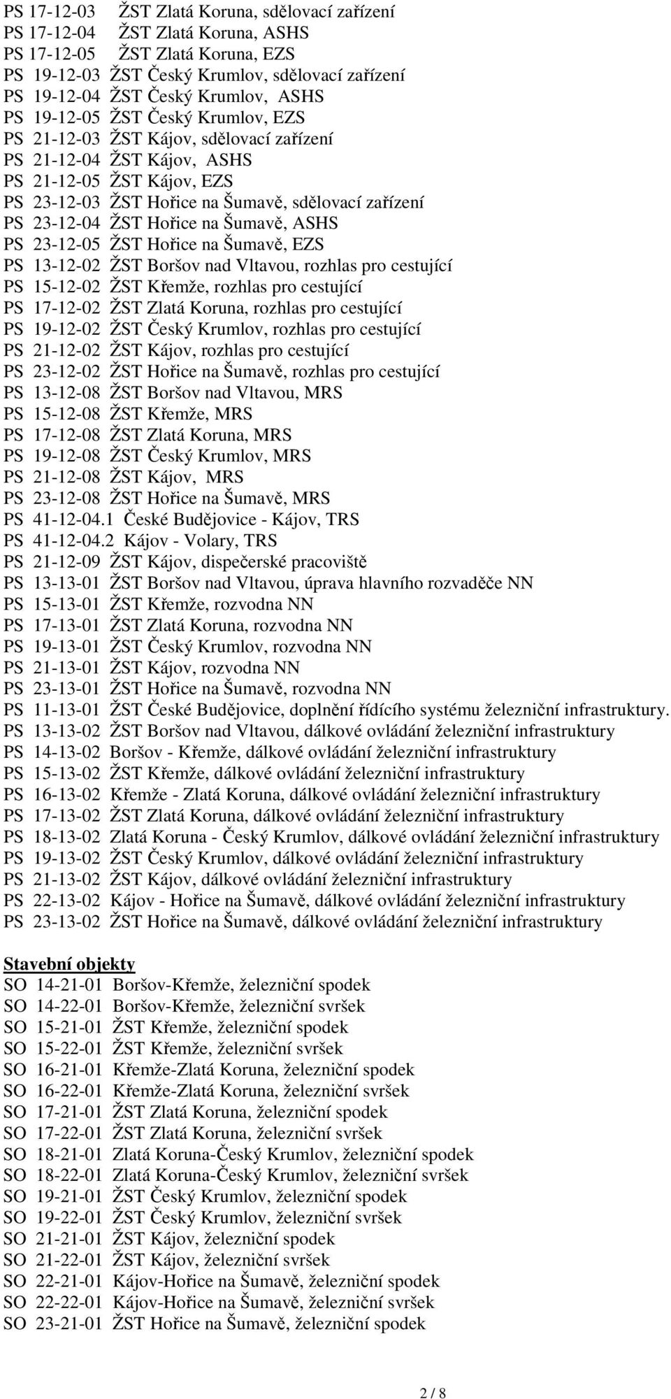 23-12-04 ŽST Hořice na Šumavě, ASHS PS 23-12-05 ŽST Hořice na Šumavě, EZS PS 13-12-02 ŽST Boršov nad Vltavou, rozhlas pro cestující PS 15-12-02 ŽST Křemže, rozhlas pro cestující PS 17-12-02 ŽST Zlatá