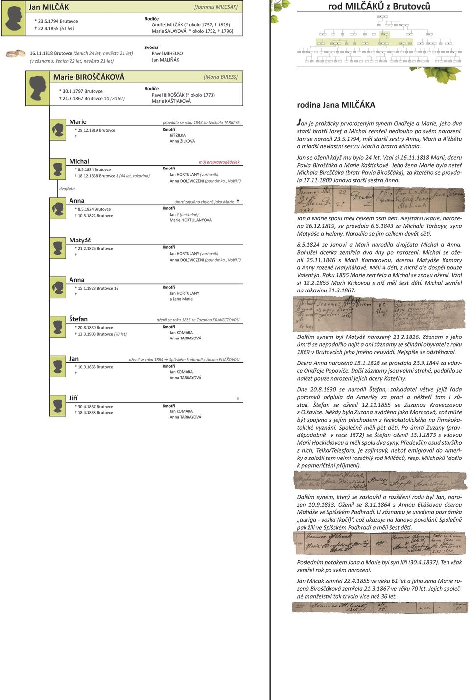 .1.1797 Brutovce 21.3.1867 Brutovce 14 (70 let) [Mária BIRESS] Pavel BIROŠČÁK (* okolo 1773) KAŠTIAKOVÁ rodina a MILČÁKA provdala se roku 1843 za Michala TARBAYE Jiří ŽILKA Anna ŽILKOVÁ * 29.12.