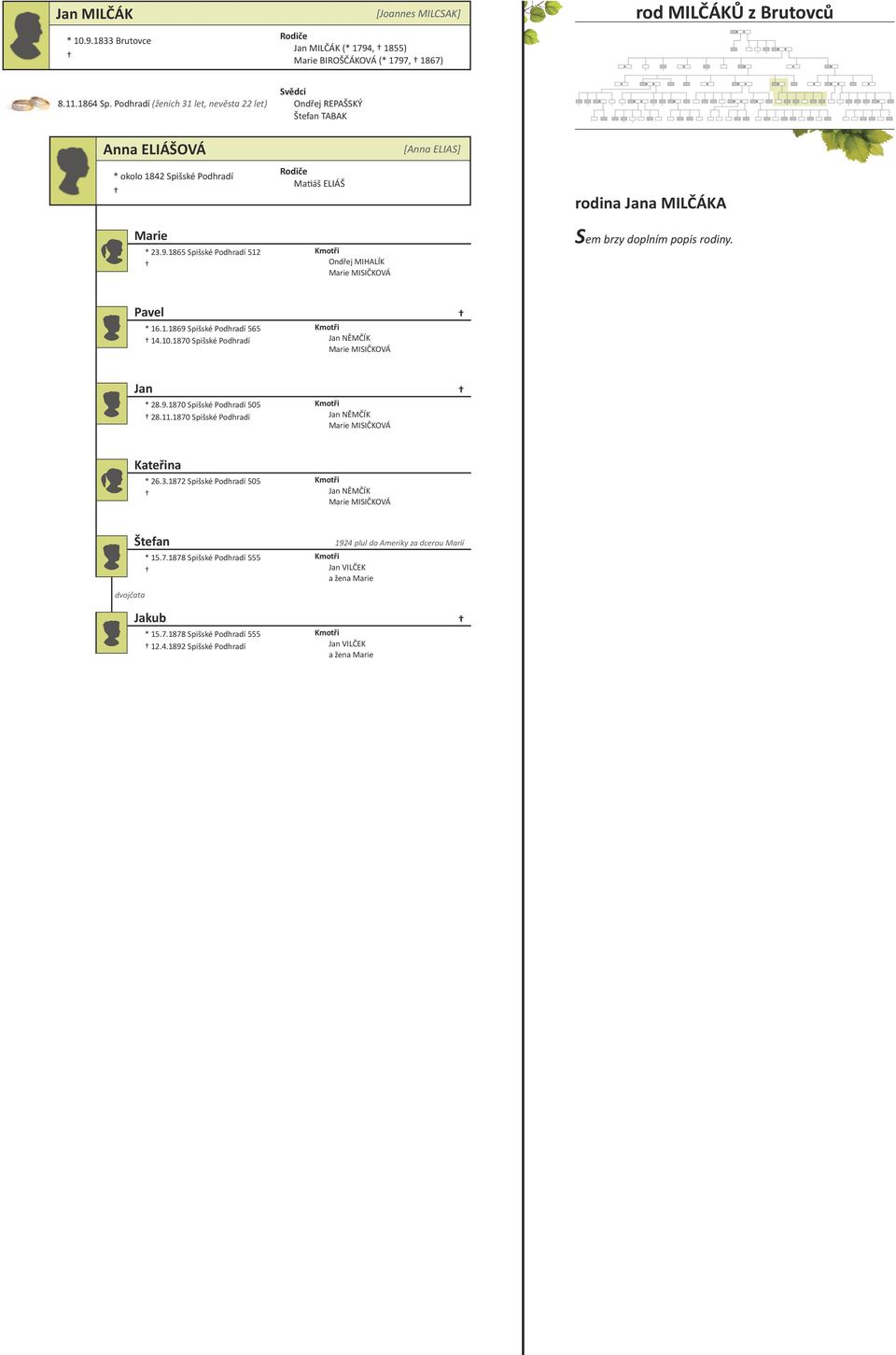 1865 Spišské Podhradí 512 Ondřej MIHALÍK MISIČKOVÁ Pavel * 16.1.1869 Spišské Podhradí 565 14.10.1870 Spišské Podhradí NĚMČÍK MISIČKOVÁ * 28.9.1870 Spišské Podhradí 505 28.11.