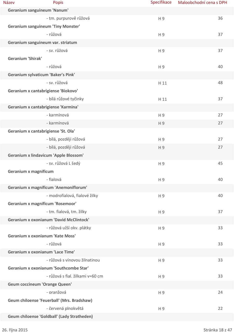 růžová H 11 48 Geranium x cantabrigiense 'Biokovo' - bílá růžové tyčinky H 11 37 Geranium x cantabrigiense 'Karmina' - karmínová H 9 27 - karmínová H 9 27 Geranium x cantabrigiense 'St.