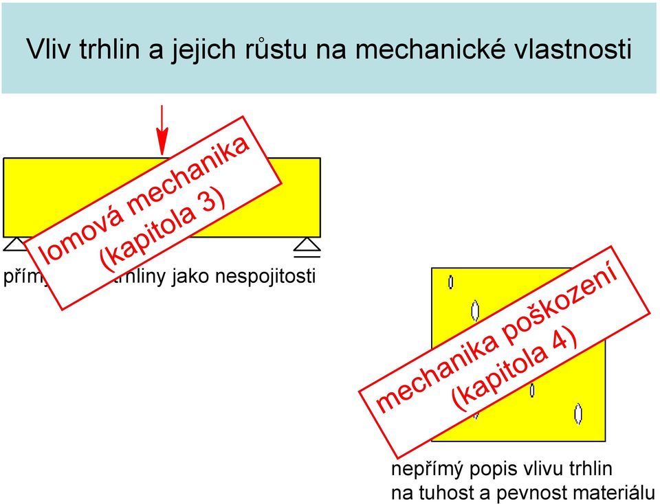 trhliny jako nespojitosti nepřímý