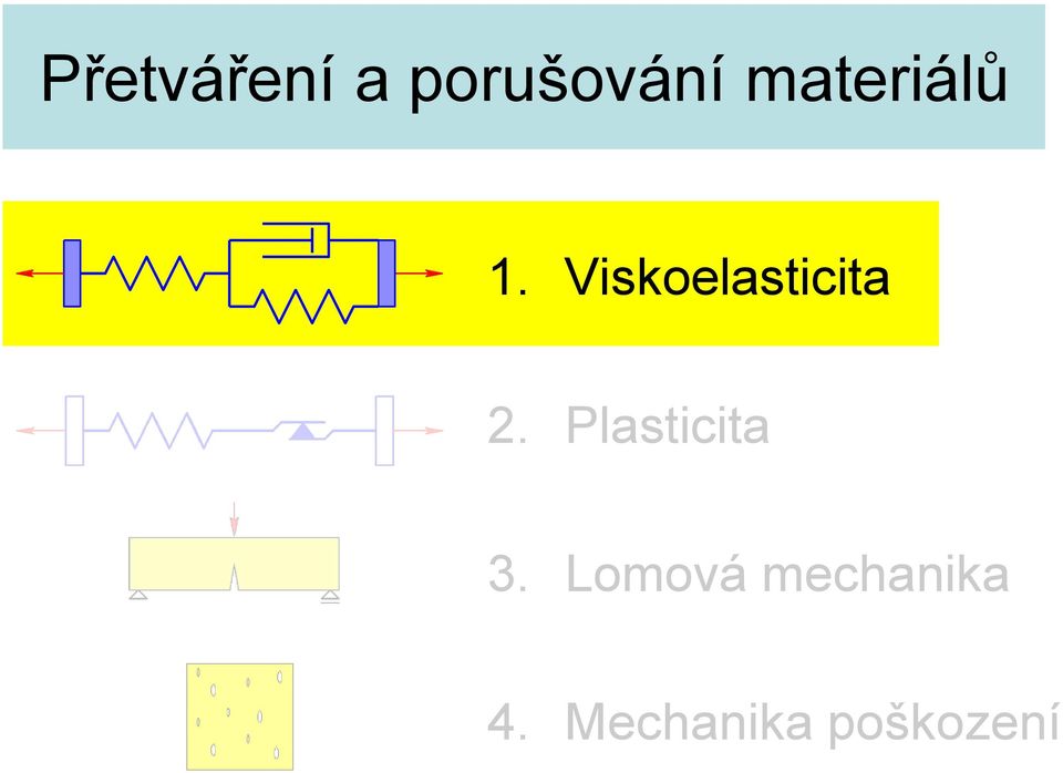 Viskoelasticita 2.