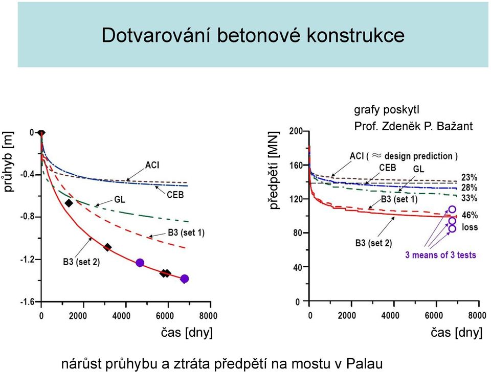 Zdeněk P.