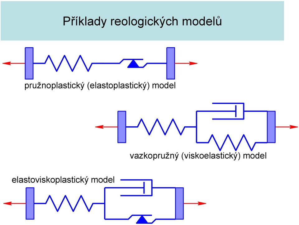 (elastoplastický) model