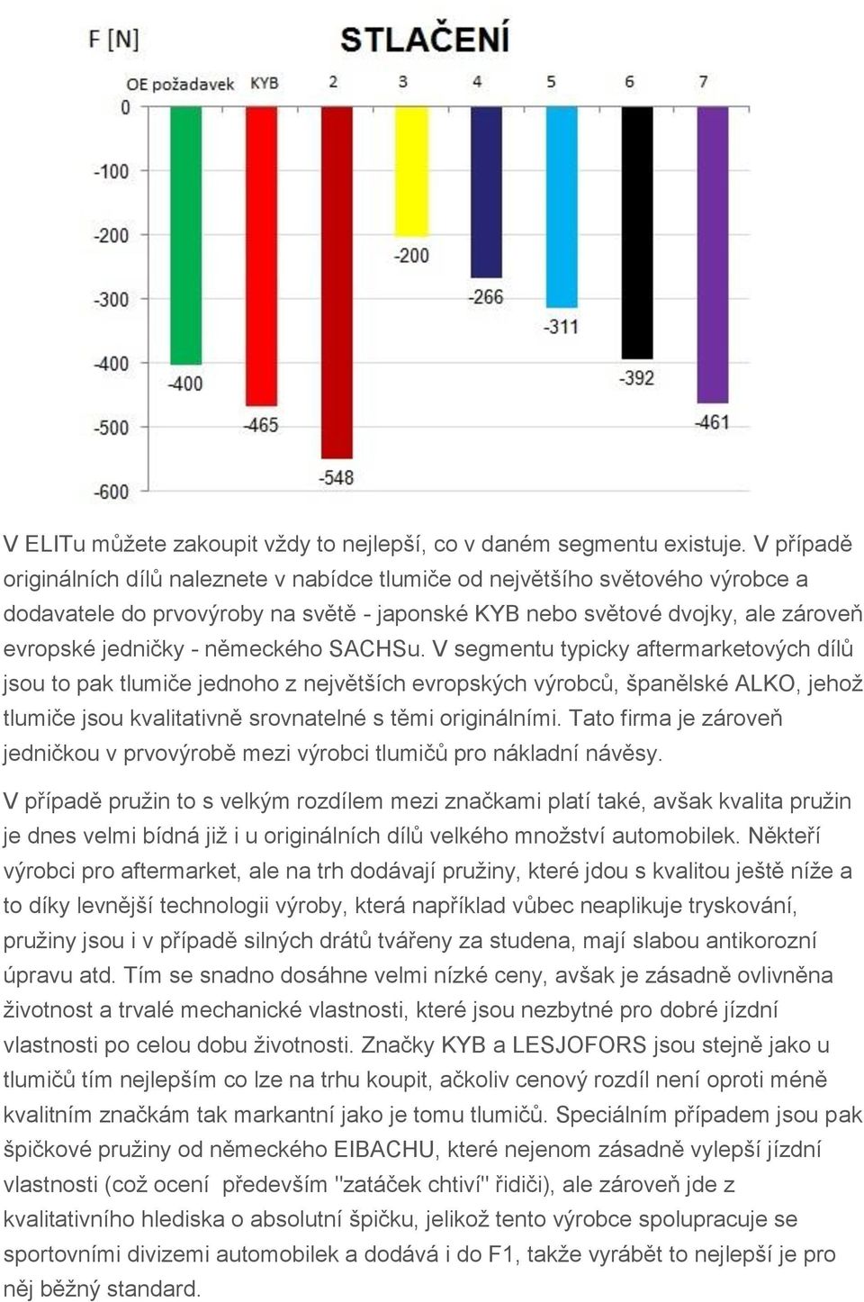 německého SACHSu. V segmentu typicky aftermarketových dílů jsou to pak tlumiče jednoho z největších evropských výrobců, španělské ALKO, jehož tlumiče jsou kvalitativně srovnatelné s těmi originálními.