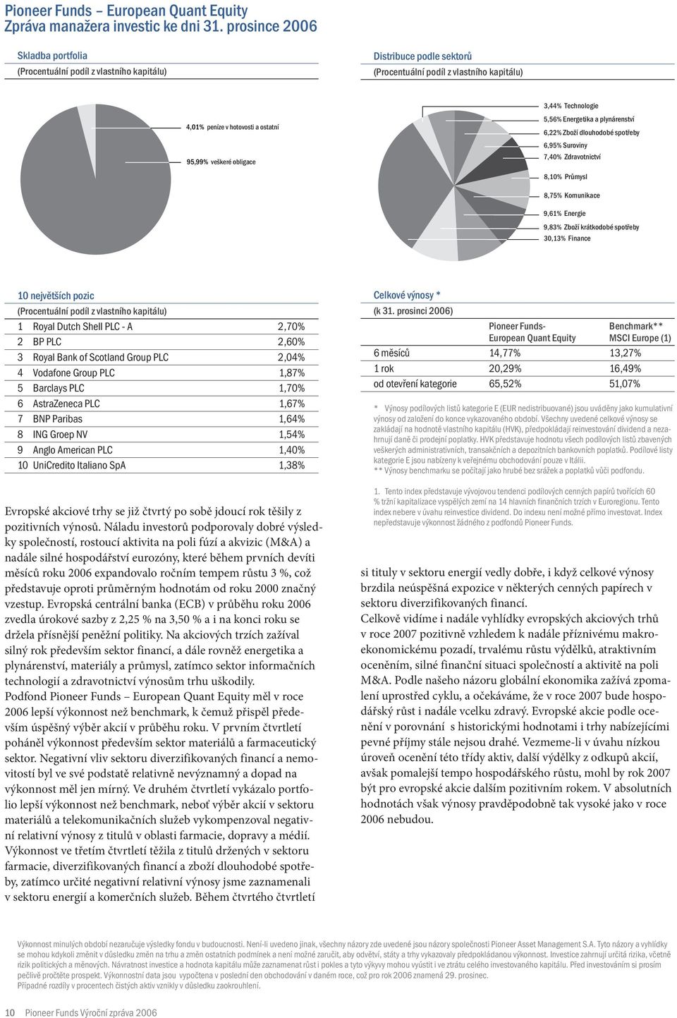 3,44% Technologie 5,56% Energetika a plynárenství 6,22% Zboží dlouhodobé spotřeby 6,95% Suroviny 7,40% Zdravotnictví 8,10% Průmysl 8,75% Komunikace 9,61% Energie 9,83% Zboží krátkodobé spotřeby