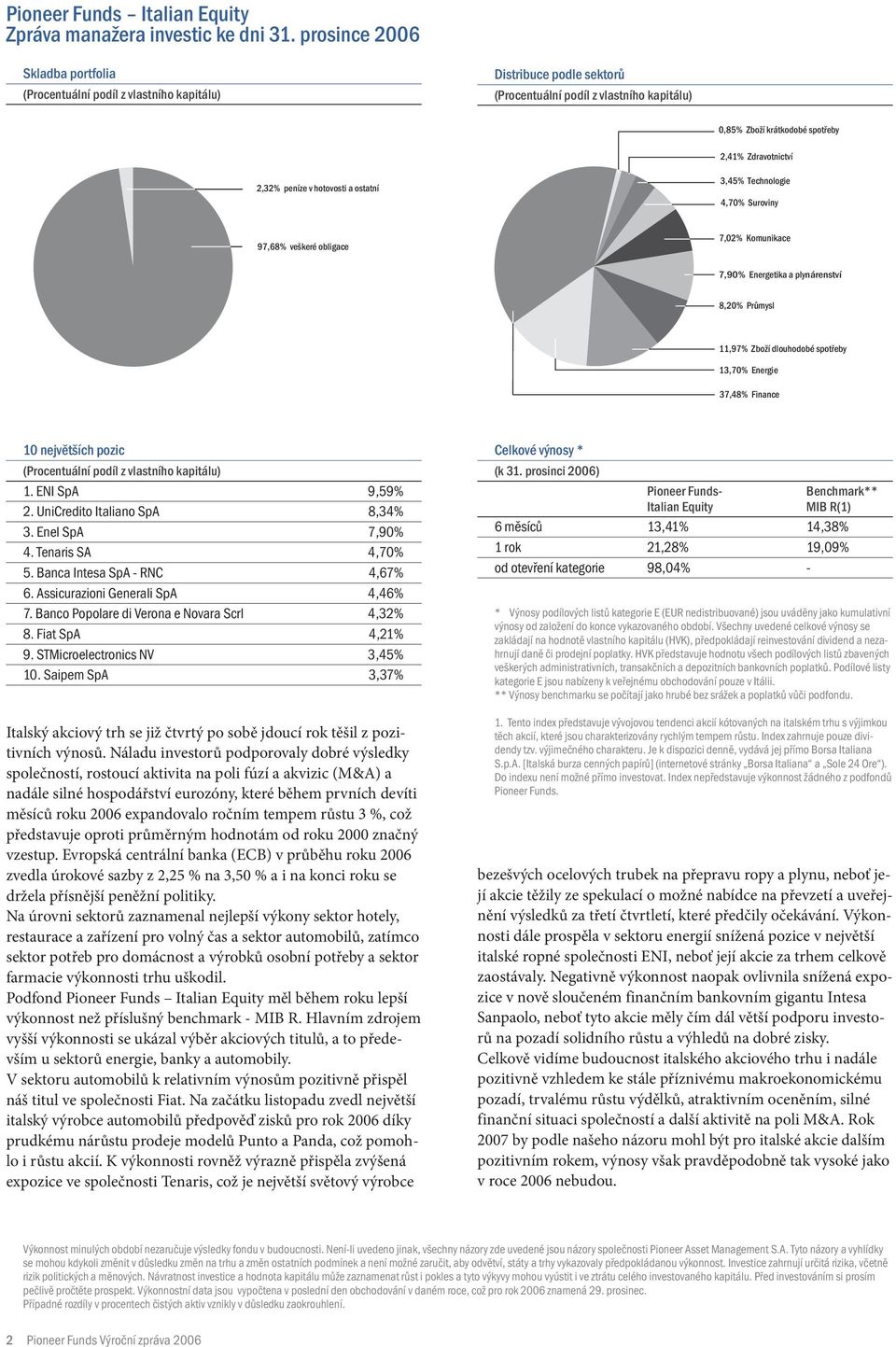 peníze v hotovosti a ostatní 3,45% Technologie 4,70% Suroviny 97,68% veškeré obligace 7,02% Komunikace 7,90% Energetika a plynárenství 8,20% Průmysl 11,97% Zboží dlouhodobé spotřeby 13,70% Energie