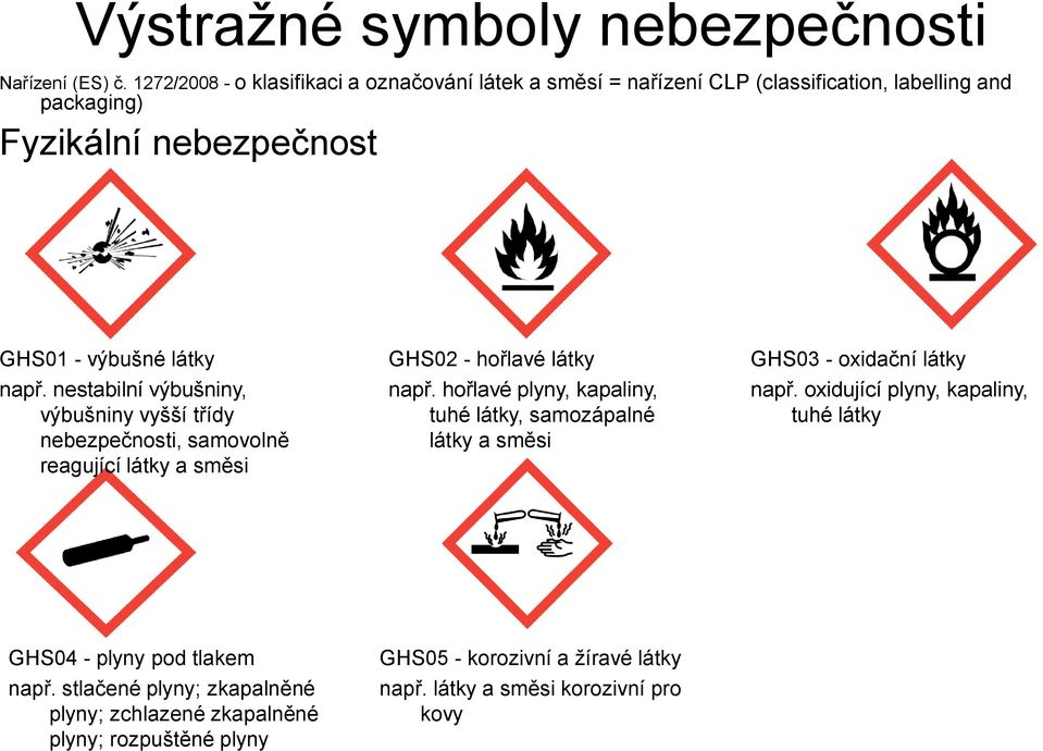 nestabilní výbušniny, výbušniny vyšší třídy nebezpečnosti, samovolně reagující látky a směsi GHS02 - hořlavé látky např.