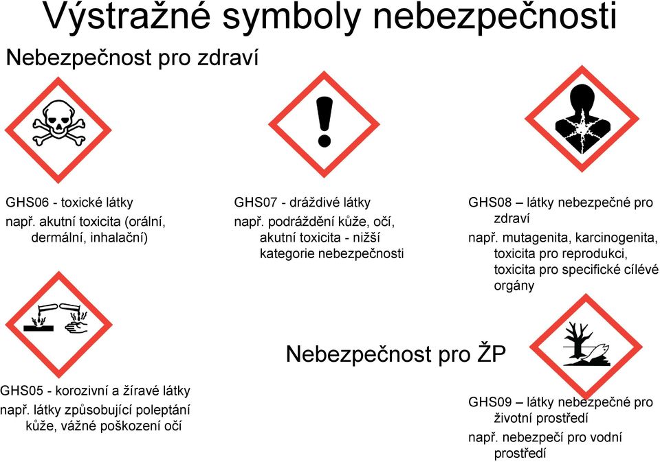 podráždění kůže, očí, akutní toxicita - nižší kategorie nebezpečnosti GHS08 látky nebezpečné pro zdraví např.