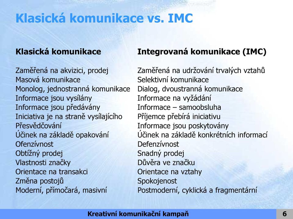 Přesvědčování Účinek na základě opakování Ofenzívnost Obtížný prodej Vlastnosti značky Orientace na transakci Změna postojů Moderní, přímočará, masivní Integrovaná komunikace (IMC) Zaměřená