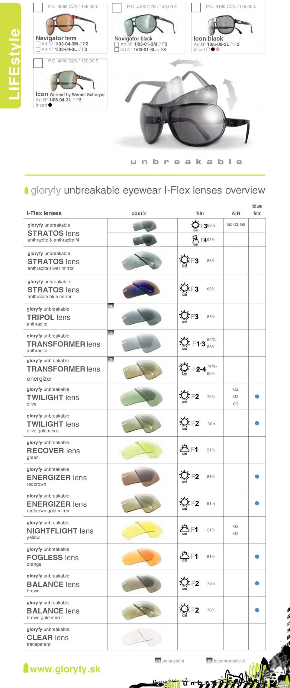 N 1i06-04-3L // F3 Insert eyewear I-Flex lenses overview I-Flex lenses odstín filtr AIR SATOS lens anthracite & anthracite f4 blue filtr G2, G3, G5 95% SATOS lens anthracite silver mirror SATOS lens