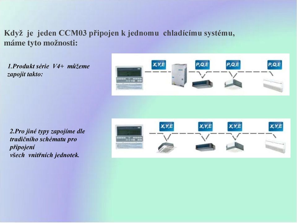 Produkt série V4+ můžeme zapojit takto: 2.