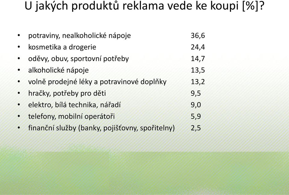 potřeby 14,7 alkoholické nápoje 13,5 volně prodejné léky a potravinové doplňky 13,2