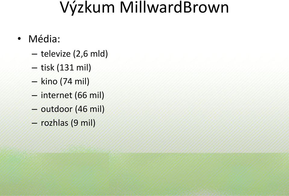 mil) kino (74 mil) internet (66