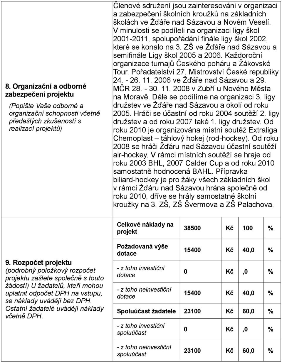 V minulosti se podíleli na organizaci ligy škol 2001-2011, spolupořádání finále ligy škol 2002, které se konalo na 3. ZŠ ve Žďáře nad Sázavou a semifinále Ligy škol 2005 a 2006.