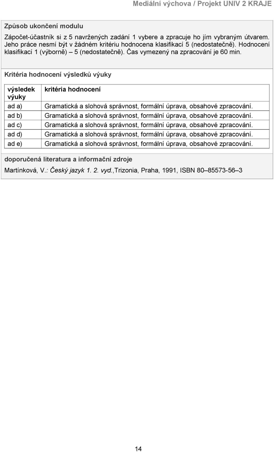 Kritéria hodnocení výsledků výuky výsledek výuky ad a) ad b) ad c) ad d) ad e) kritéria hodnocení Gramatická a slohová správnost, formální úprava, obsahové zpracování.