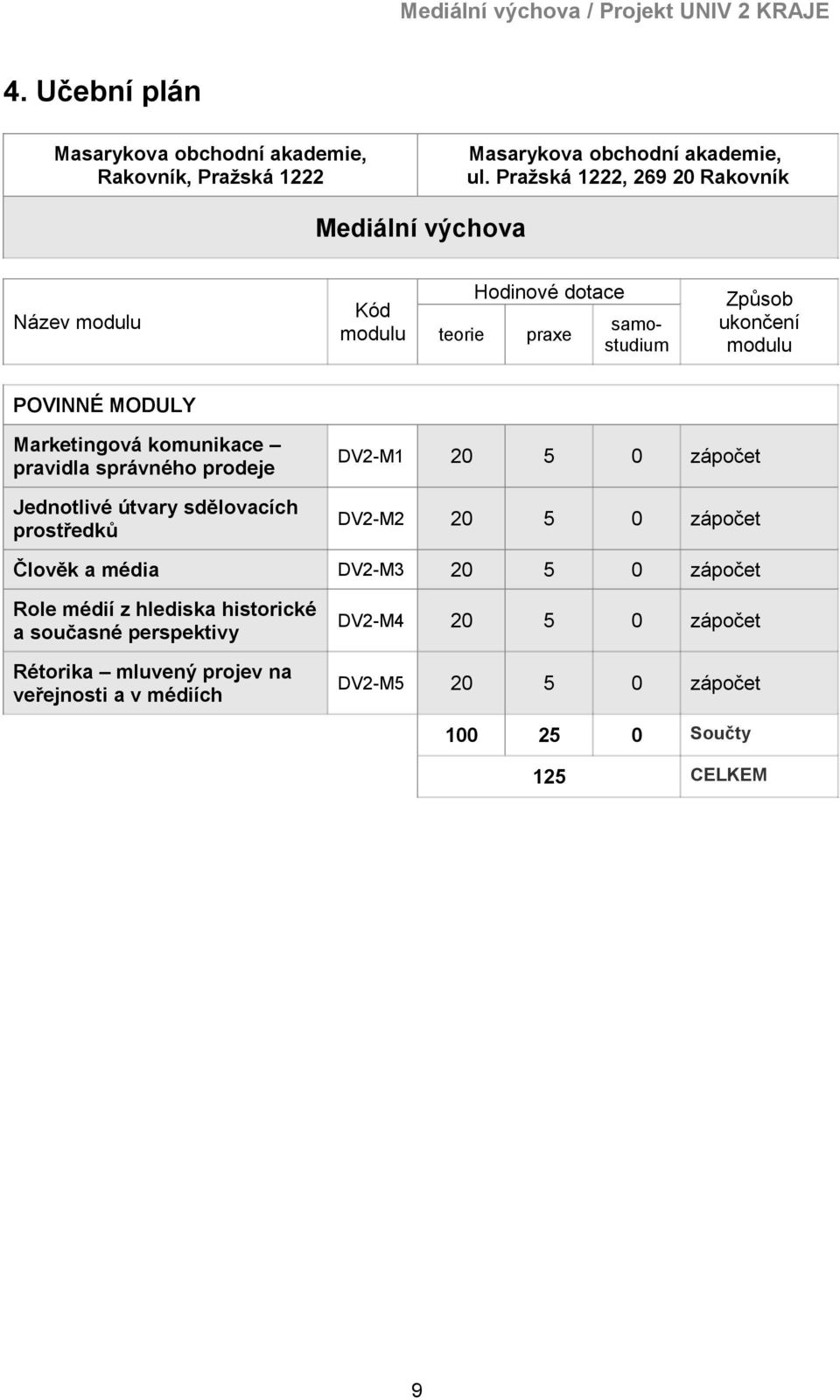 Marketingová komunikace pravidla správného prodeje Jednotlivé útvary sdělovacích prostředků DV2-M1 20 5 0 zápočet DV2-M2 20 5 0 zápočet Člověk a média