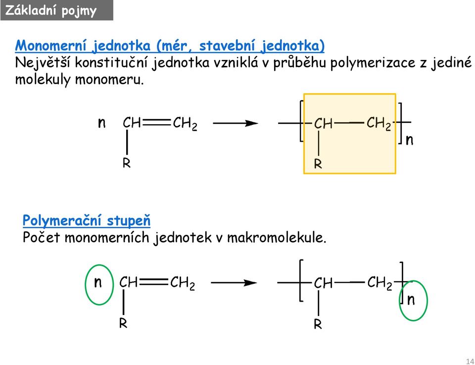 průběhu polymerizace z jediné molekuly monomeru.