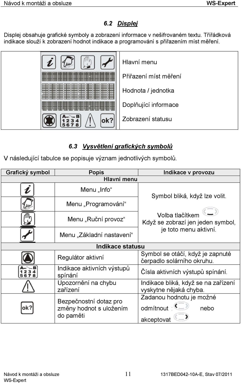 Grafický symbol Popis Indikace v provozu Hlavní menu Menu Info Menu Programování Menu Ruční provoz Menu Základní nastavení Symbol bliká, když lze volit.